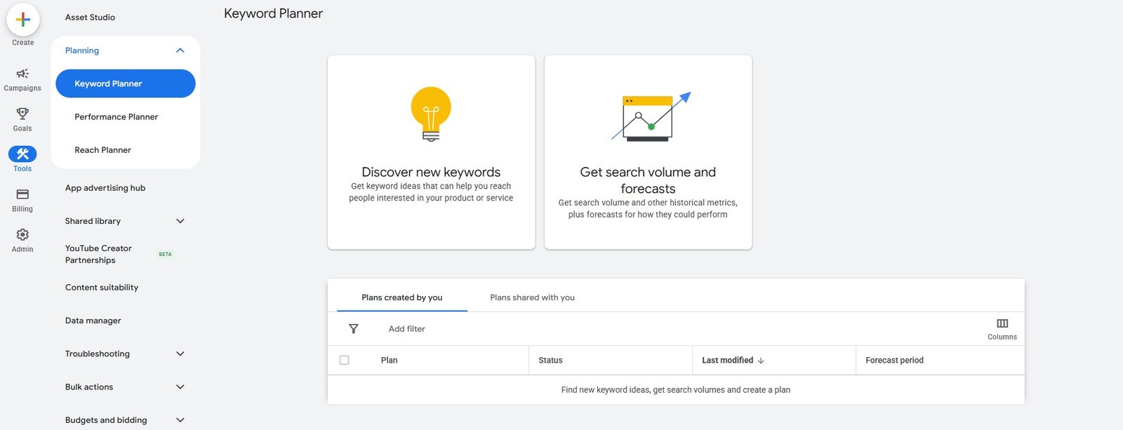 Google Keyword Planner screen showing Discover new keywords and Get search volume and forecasts
